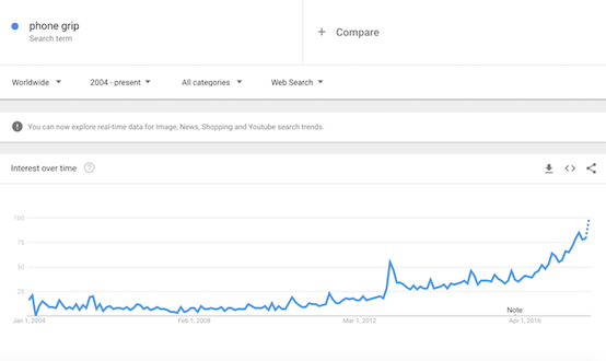 What is worth to sell 2018? Trend of 10 big sell like hot cakes already exposure