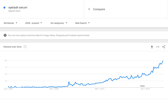 What is worth to sell 2018? Trend of 10 big sell like hot cakes already exposure