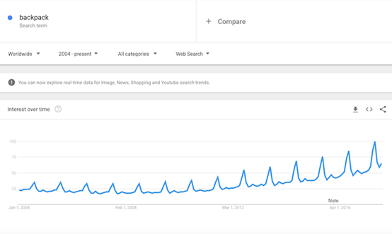 What is worth to sell 2018? Trend of 10 big sell like hot cakes already exposure