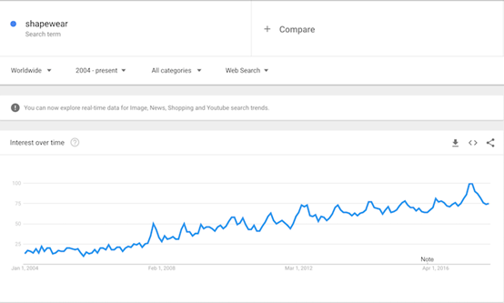 What is worth to sell 2018? Trend of 10 big sell like hot cakes already exposure