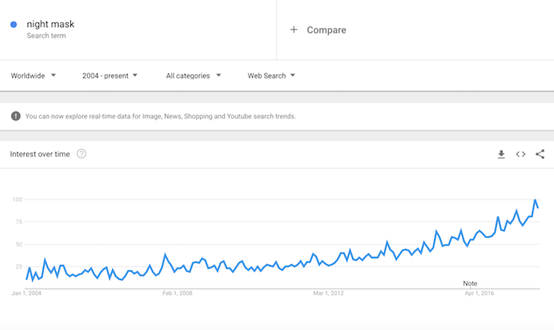 What is worth to sell 2018? Trend of 10 big sell like hot cakes already exposure