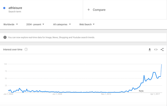 What is worth to sell 2018? Trend of 10 big sell like hot cakes already exposure