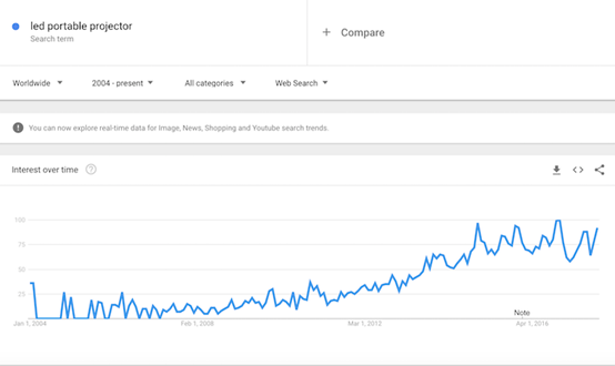 What is worth to sell 2018? Trend of 10 big sell like hot cakes already exposure