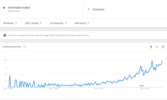 What is worth to sell 2018? Trend of 10 big sell like hot cakes already exposure